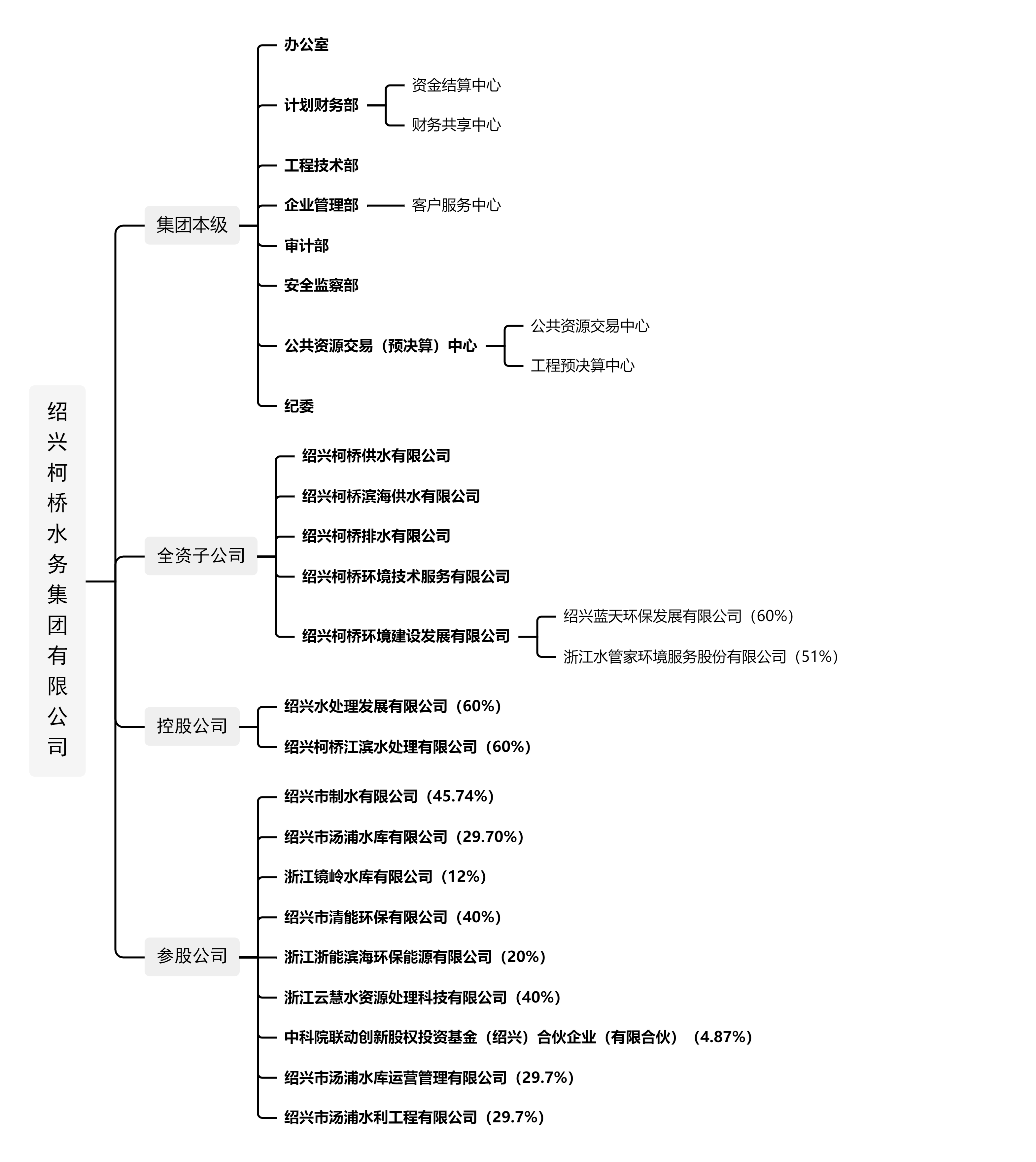 开云在线注册架构图（上传）.png